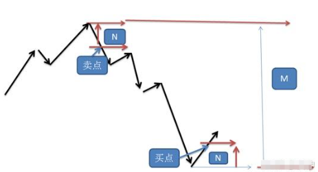 美股道指历史最高